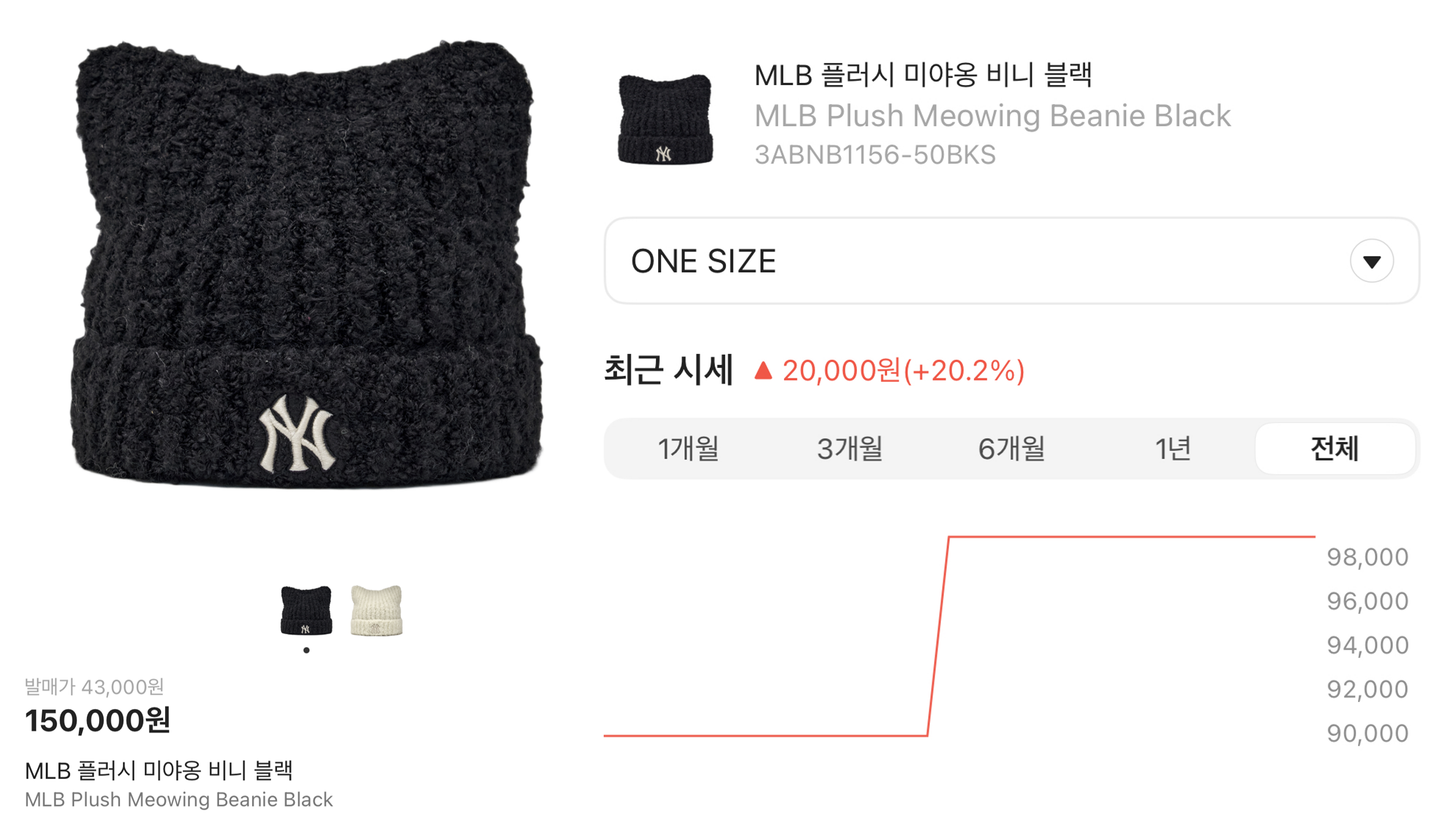 MLB, 미야옹 비니 품절대란으로 리셀가 최대 3배 이상 급등 27-Image